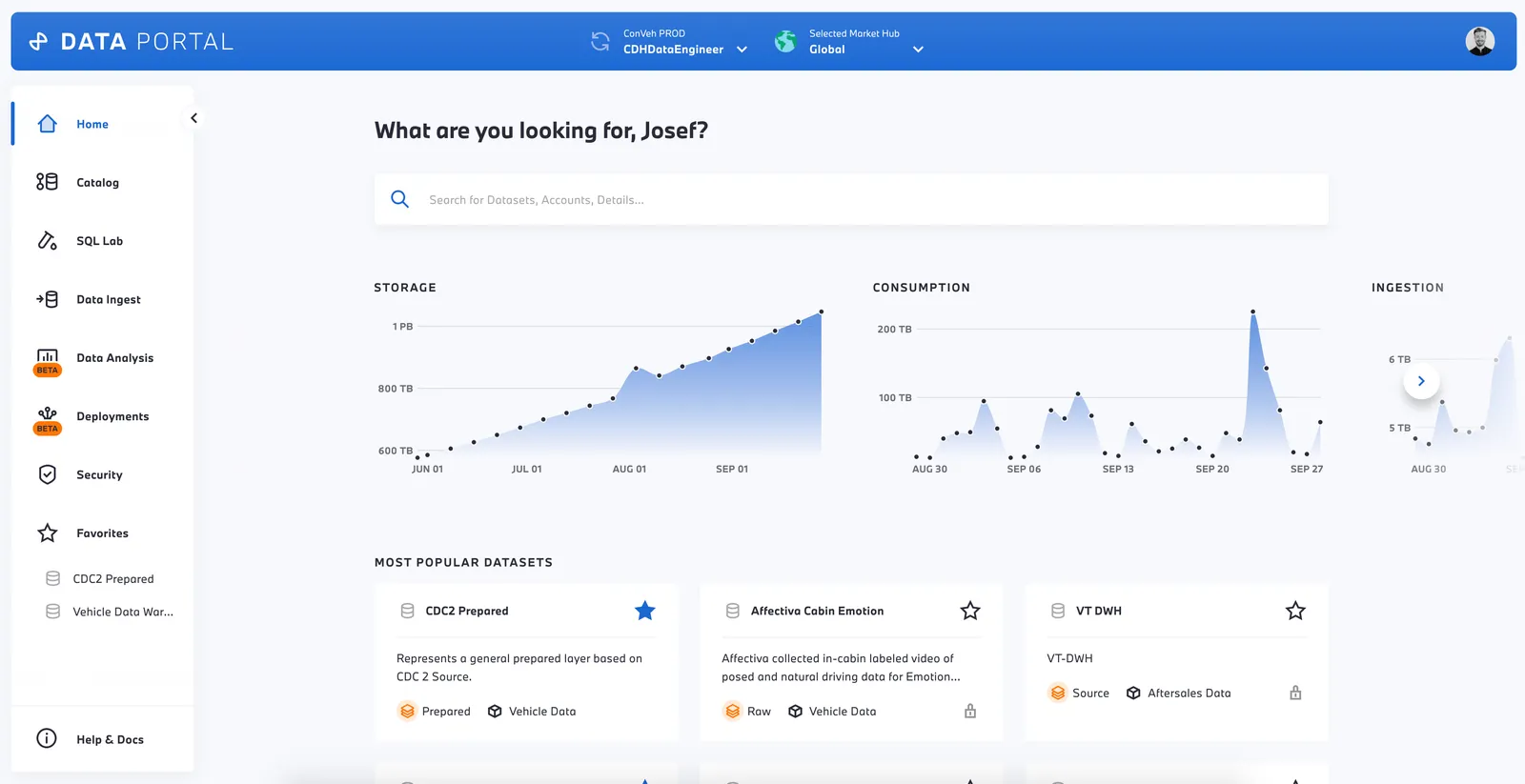 BMW's Cloud Native Data Lake