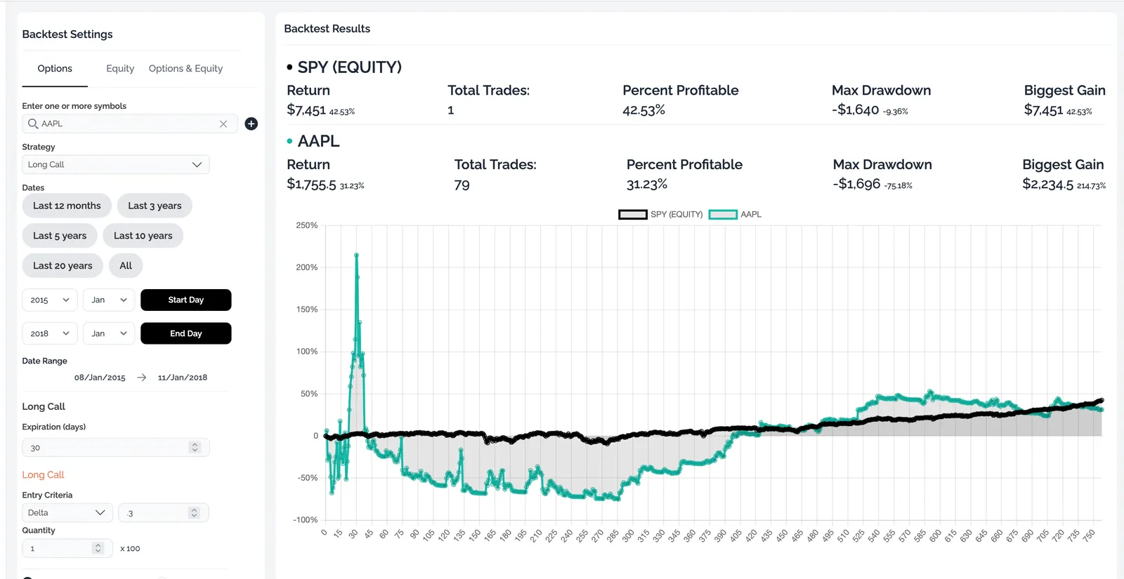 Stock Option Trading App